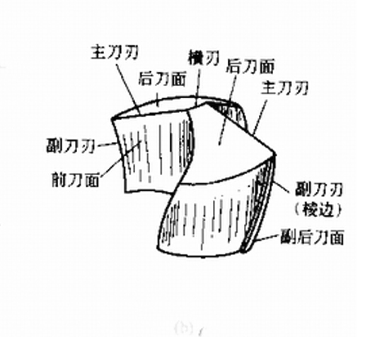 圖解：車床精密零件加工用到的麻花鉆基礎(chǔ)知識